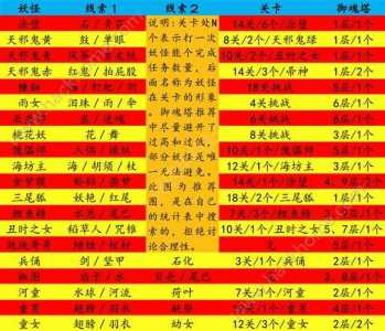 2023阴阳师妖狐悬赏封印位置介绍