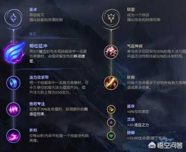 《LOL》S12女枪出装顺序推荐最新2022