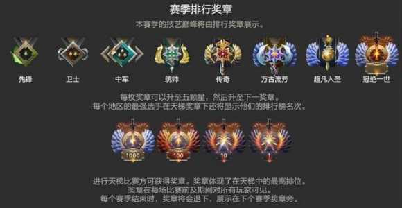 dota2天梯(了解排名、赛制和奖励等信息)