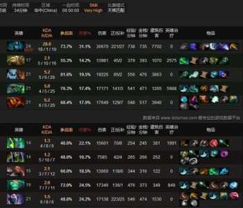 DOTA2天梯模式开启条件