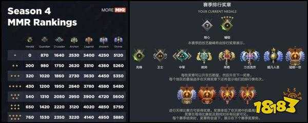 dota天梯(竞技排名系统)