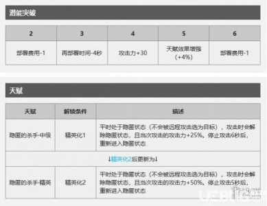 明日方舟怎么样,人均使用时长如何查询?