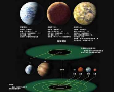 《我的星球》行星大全