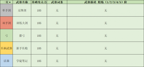 原神全法器属性及获得方法一览