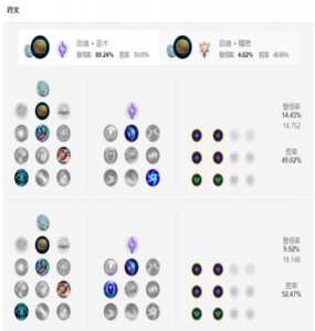 英雄联盟的探险家的最佳天赋符文(AD)