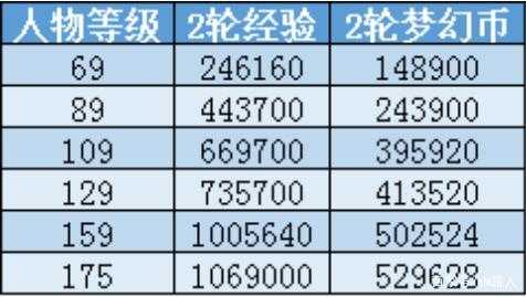 梦幻西游109赚钱最快的方法是什么