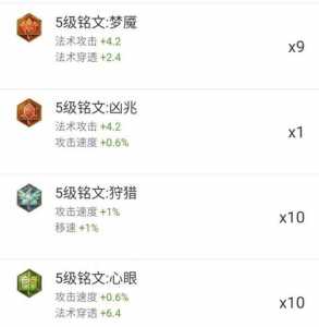 王者荣耀孙悟空37.6出装铭文是什么?