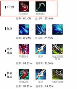 《LOL》S12戏命师出装顺序推荐最新2022