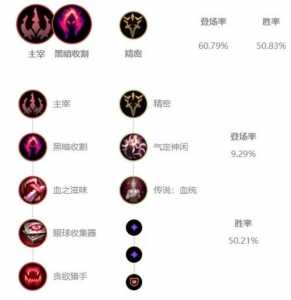 lol11.21版本下路戏命师玩法出装推荐