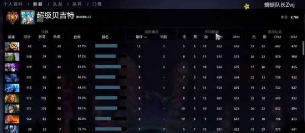 dota23000分什么水平