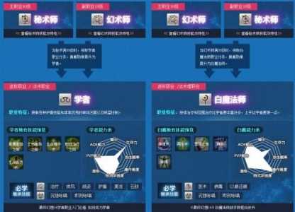 ff14全职业介绍图