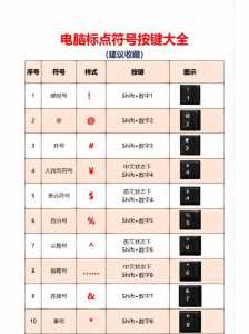 请问电脑键盘标点符号快捷键大全