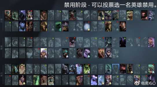 dota2国服和世界服哪个人多