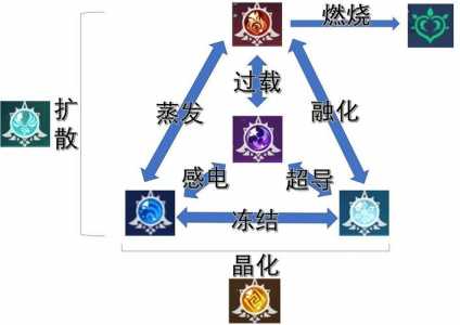 原神1.6零命枫原万叶元素反应配队思路详解