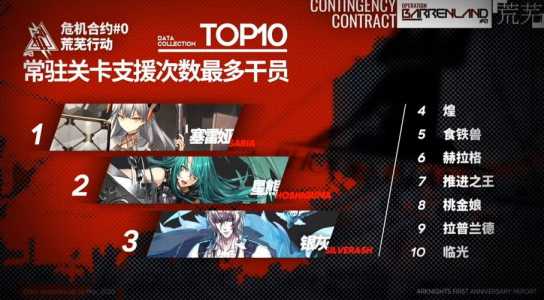 《明日方舟》四周年庆典特别登录介绍