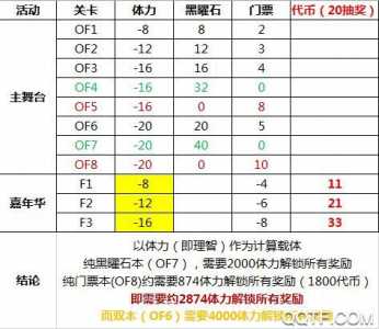 明日方舟材料在哪刷的效率比较高