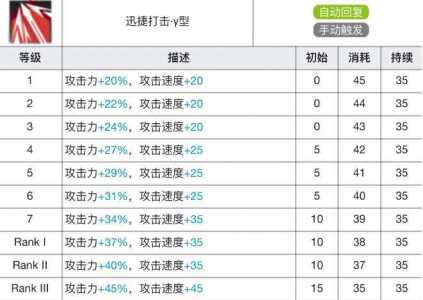 明日方舟焰影苇草技能专精材料一览