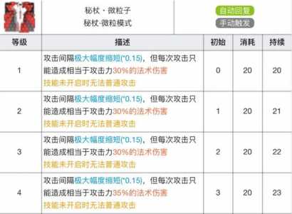 明日方舟安洁莉娜技能专精材料需要什么技能专精