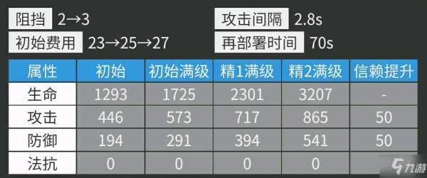 明日方舟解包数据哪里可以看