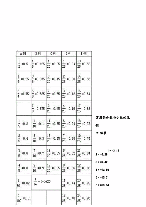 无限小数化分数是什么