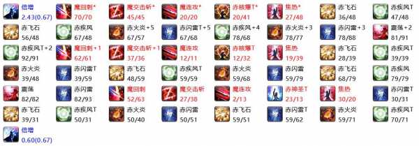 ff14白魔法师元灵武器加点