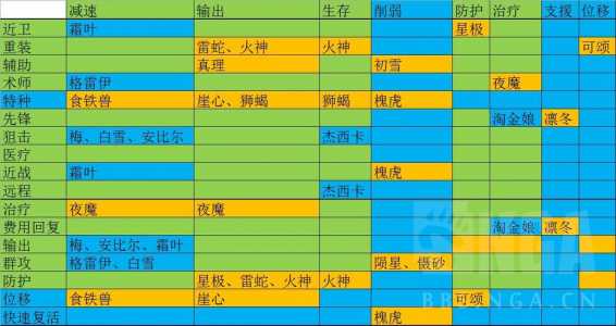 明日方舟公开招募表格,明日方舟公开招募表介绍