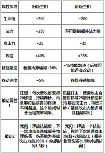 英雄联盟S11赛季青钢影操作技巧玩法思路推荐