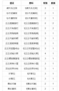 原神1.6赠礼套装所需物品汇总