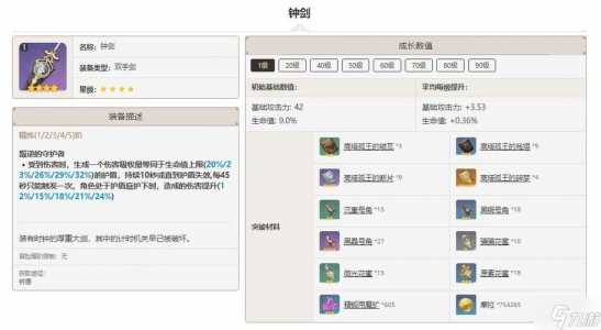 原神2.3版本优_培养攻略优_突破材料一览