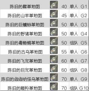 ff14挖宝打怪顺序