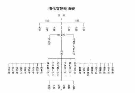 清朝正一品的官员享受什么样的待遇?有多大权利?