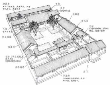 清朝官员的住房标准是怎样的?