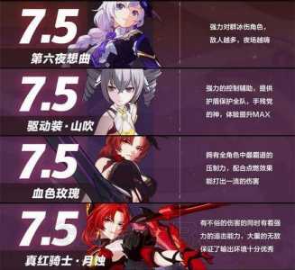 崩坏3女武神强度排名崩坏3女武神强度排名5.1崩坏35.1版本角色强度排名...