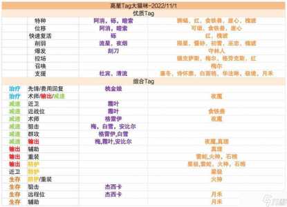 明日方舟公开招募高级资深干员概率是多少?