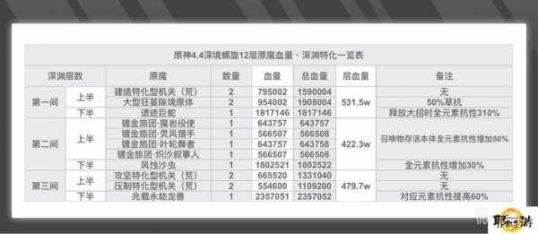 原神1.2版深境螺旋buff调整一览深渊改动详解