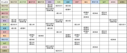 明日方舟最新公开招募TAG大全