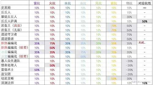 原神元素反应图及伤害排名