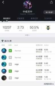 dota2天梯统帅多少分