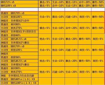 《战舰帝国》关于加贺能够取代光辉的问题