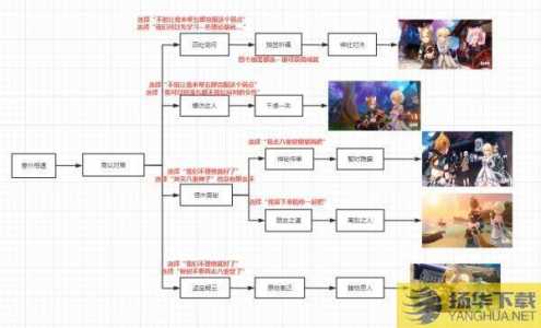 原神邀约攻略汇总全角色邀约流程教学