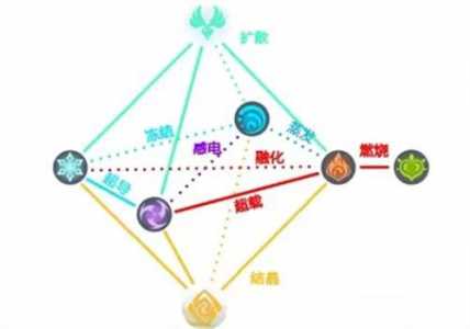 《原神》高坦度全四星元素反应流队伍推荐