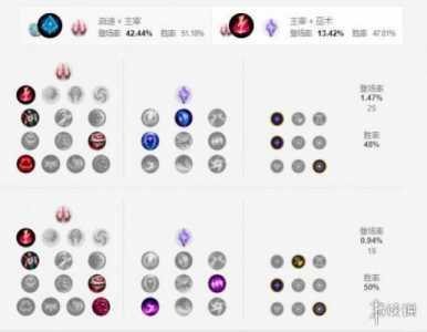 在《英雄联盟》中玩万花通灵有什么攻略分享?