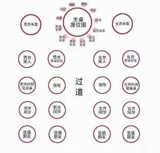订婚酒宴座位怎么安排