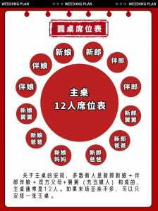 结婚席位怎么起名